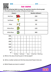 Bar Graphs