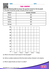 Bar Graphs