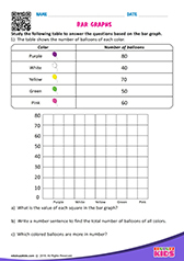 Bar Graphs
