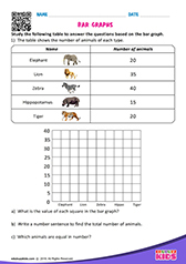 Bar Graphs
