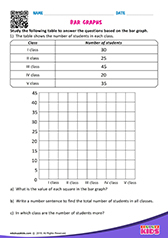 Bar Graphs