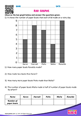 Bar Graphs