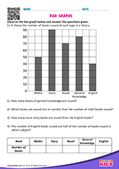 Bar Graphs