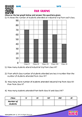 Bar Graphs