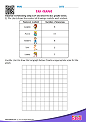 Bar Graphs