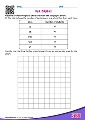 Bar Graphs