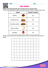 Bar Graphs