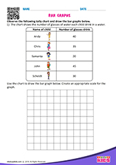 Bar Graphs