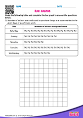 Bar Graphs