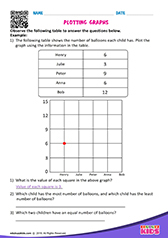 Plotting graphs