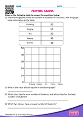 Plotting graphs