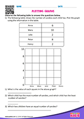 Plotting graphs