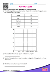 Plotting graphs