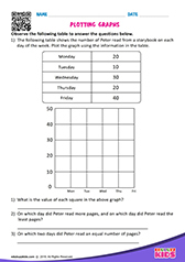 Plotting graphs