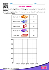 Plotting graphs