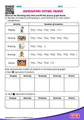 Representing picture graphs