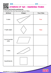 Attributes of 2 Dimensional Figures