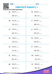 Connectivity between Multiplication & Division