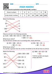 Roman Numerals 100-200