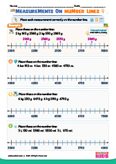 Place Measurements on Number line