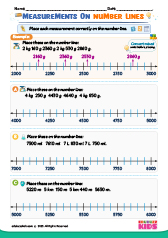 Place Measurements on Number line