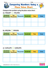 Comparing Numbers With Place Value Chart