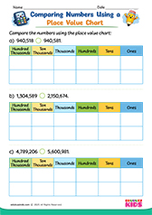 Comparing Numbers With Place Value Chart