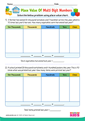 Place Value Of Multi Digit Numbers