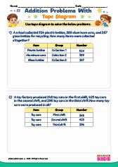Addition Word Problems with Tape Diagram