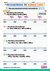Place Measurements on Number line